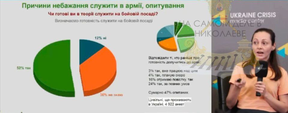  ?. - ,   ,    ,  52%      