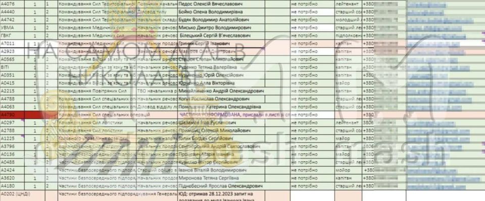 Что скрывает украинское военное командование