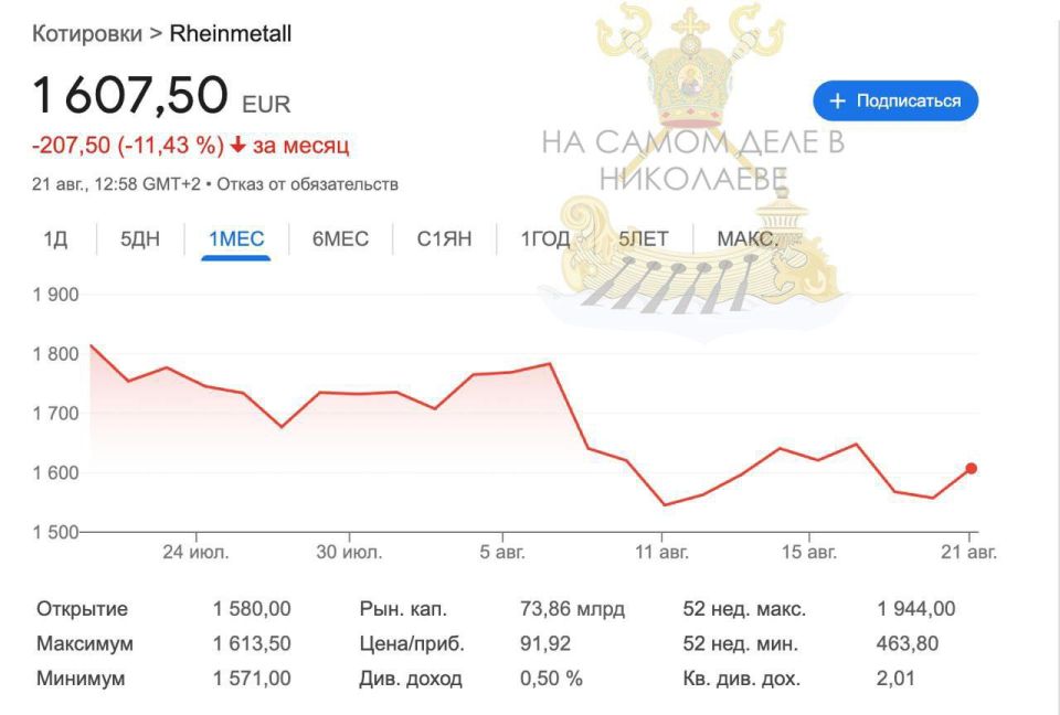 На фоне переговоров про мир на Украине обвалились акции немецких оборонных компаний
