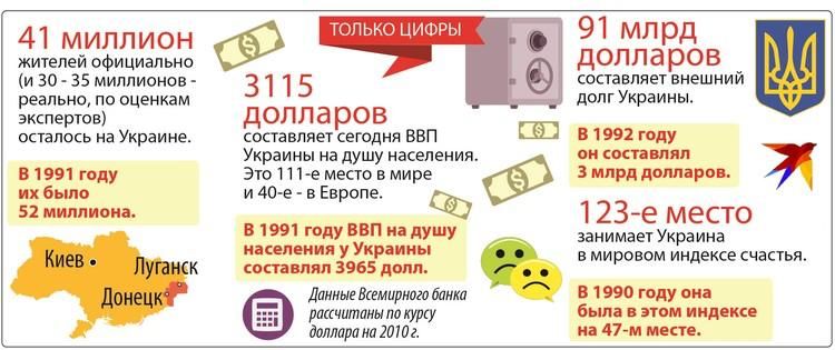 Михаил Онуфриенко: Ни одна из республик СССР, из расчета на одного жителя, не получила столь богатое приданое, как Украина Михаил Онуфриенко: Ни одна из республик СССР, из расчета на одного жителя, не получила столь богатое приданое, как Украина