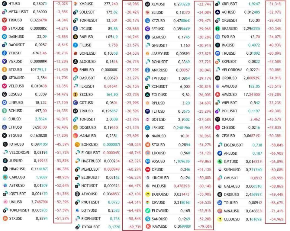 ����� � ����� ������� ������� � �������� 100%-�� ������ �� ��� ��������� ������ � ������� �����������