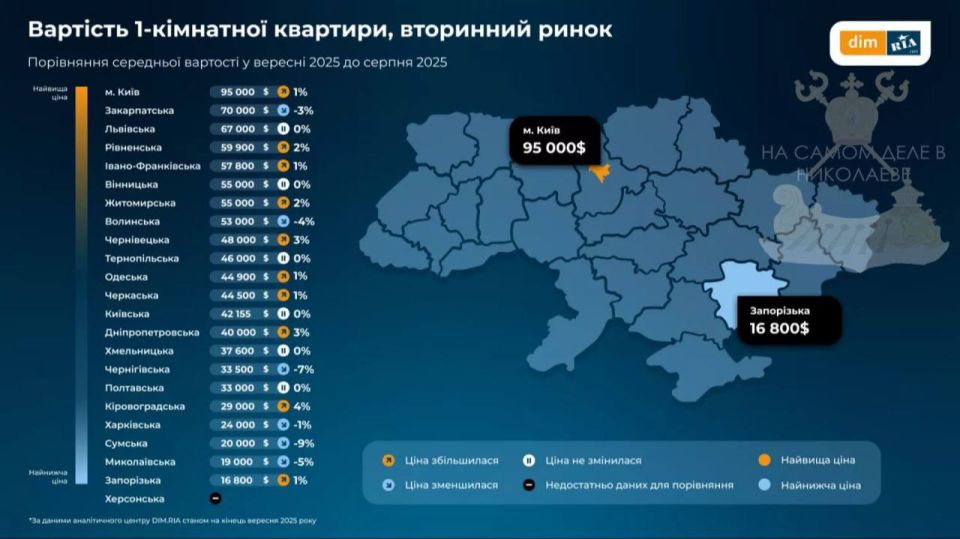 В Николаеве самый большой дисбаланс между предложением и спросом на оренду жилья В Николаеве самый большой дисбаланс между предложением и спросом на оренду жилья
