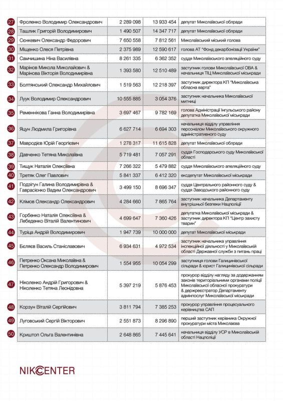 ������������ �������� � ��������� ������, ��� ����� � �� ����� ���� �������