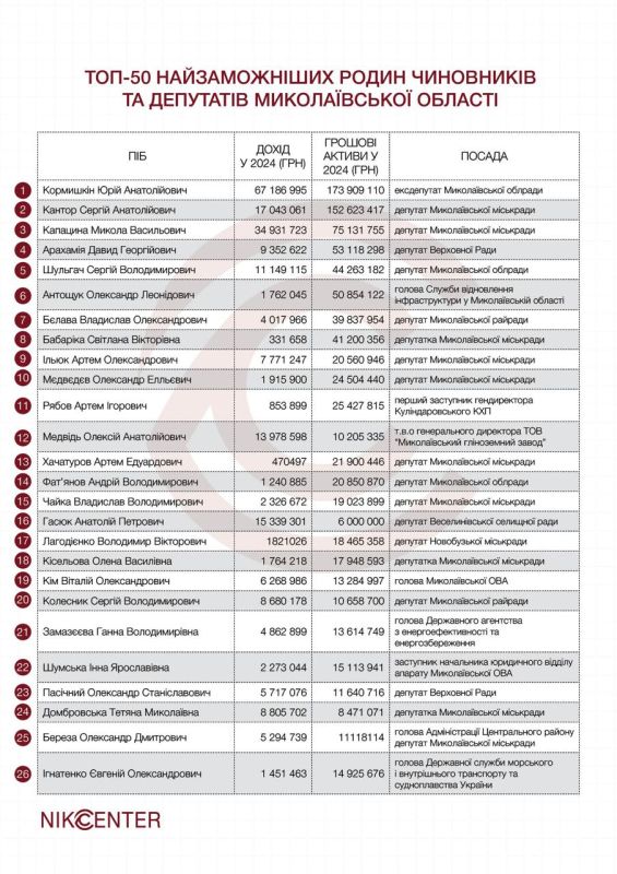 ������������ �������� � ��������� ������, ��� ����� � �� ����� ���� �������