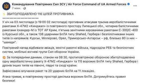 Ночью по объектам на Украине было выпущено 12 ракет и 138 БПЛА — Воздушные Силы ВСУ