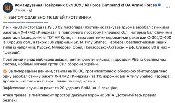 Ночью по объектам на Украине было выпущено 12 ракет и 138 БПЛА — Воздушные Силы ВСУ