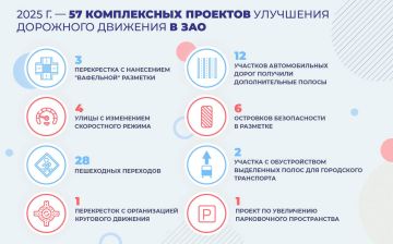 Сергей Собянин рассказал о дорожных улучшениях на западе столицы