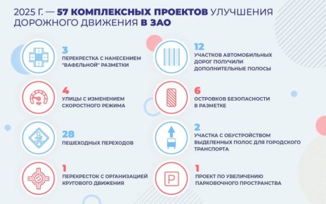 Сергей Собянин рассказал о дорожных улучшениях на западе столицы