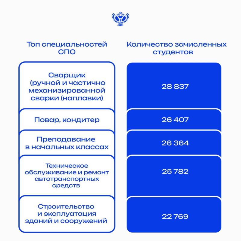 ������� ����� �������������� ����� ������������ ����������� ���