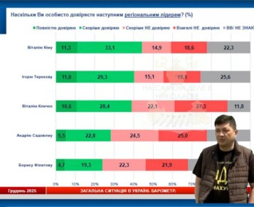 ��� �������� �������� � ������� ������� ����� ������������ �������������