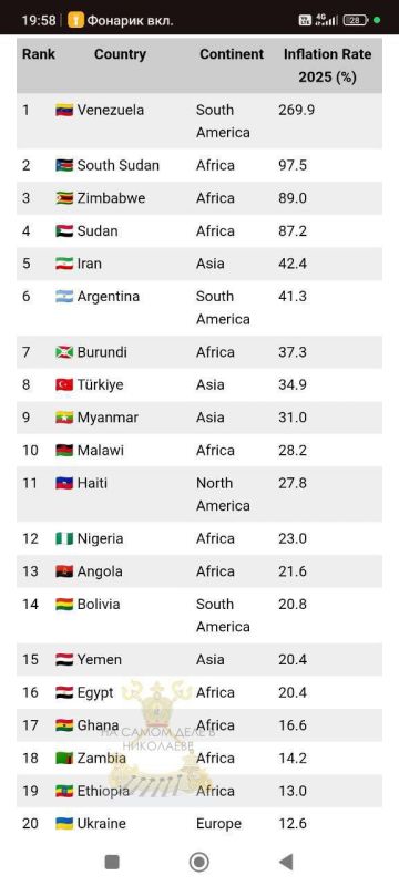 По данным Международного валютного фонда инфляция на Украине в 2025 году достигла 12,6%