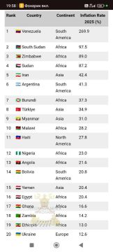 �� ������ �������������� ��������� ����� �������� �� ������� � 2025 ���� �������� 12,6%