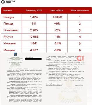 ����������� ����������� �������� ���������� ������� ������� �� �������