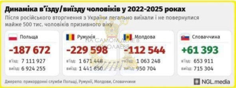 �� ������� � �������... �����