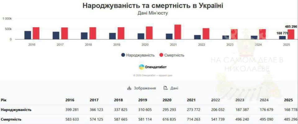 Демографическая яма — Украина вымирает Демографическая яма — Украина вымирает