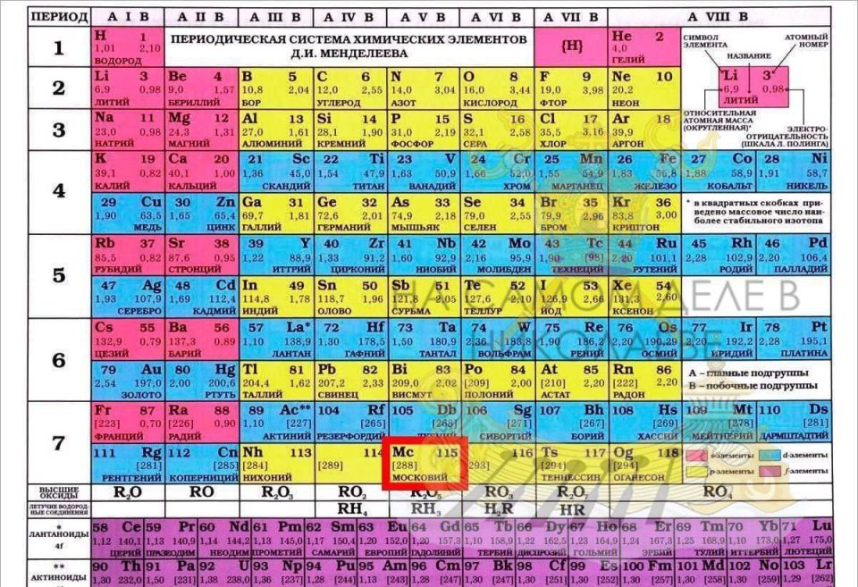 Получай, Менделеев!. Укромовные кастрюли добрались и до таблицы Менделеева
