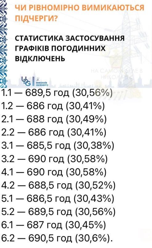 � ������������������ ������ �� ������ ��������, ��� ��������� ���� ���-��������, � ������������ ���������� ��������� �������� � ������� �� �������� �� 31 ������