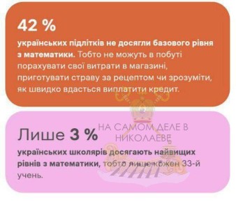Весёлая математика.. Практически половина (42%) школьников Украины испытывают трудности с основами математики, согласно данным исследований EdEra и Tokarev Foundation