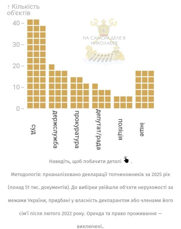 Не патриотичная недвижимость за границей