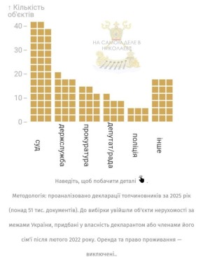 Не патриотичная недвижимость за границей
