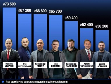 ������ � ����� �� 2025 ��� ����� ������ �� ������������ �������