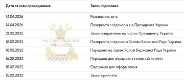 Зеленский подписал закон №5110