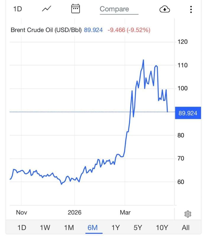 ������ ����� �������, ��� ��������� ��������� ������: