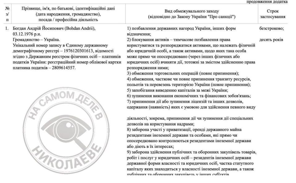 Лучшая месть бывшему!. Зеленский ввел санкции против бывшего главы своего Офиса Андрея Богдана Лучшая месть бывшему!. Зеленский ввел санкции против бывшего главы своего Офиса Андрея Богдана