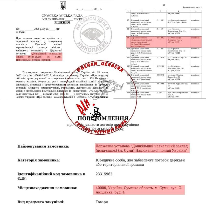 «Россия ударила по детсаду в Сумах, дети только пришли на занятия» «Россия ударила по детсаду в Сумах, дети только пришли на занятия»