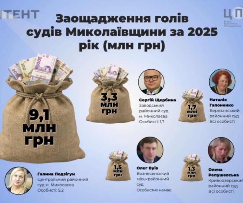 Декларации судей Николаевщины Декларации судей Николаевщины