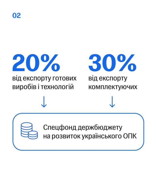 Правительство Украины официально запускает экспорт оружия и технологий Правительство Украины официально запускает экспорт оружия и технологий