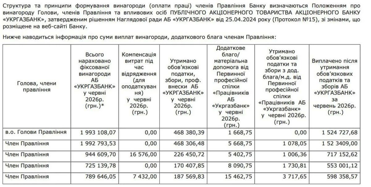 Официальная зарплаты государственных банков шокируют!!! Официальная зарплаты государственных банков шокируют!!!