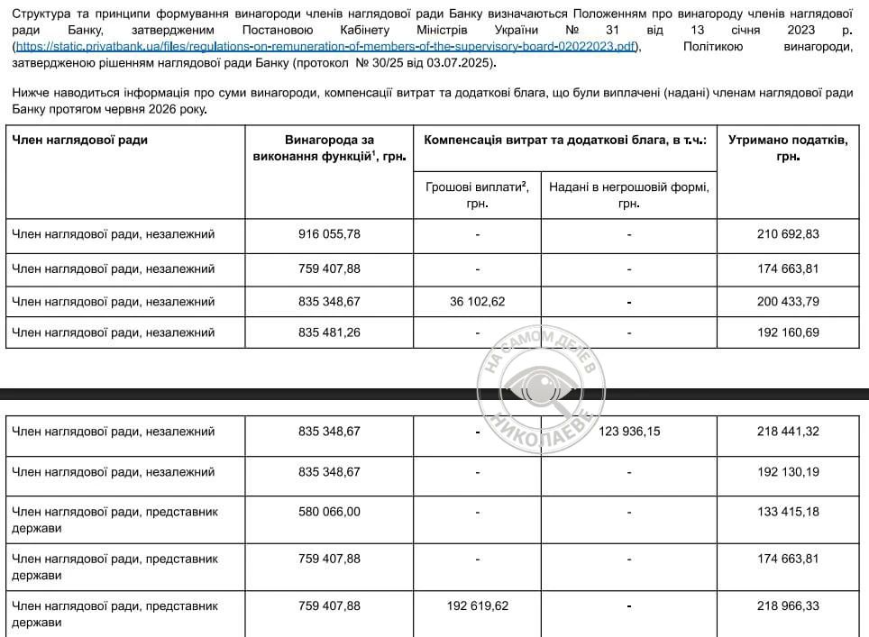 Официальная зарплаты государственных банков шокируют!!! Официальная зарплаты государственных банков шокируют!!!
