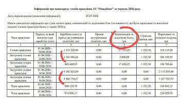 Официальная зарплаты государственных банков шокируют!!!