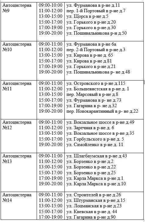 Два района в Керчи 20 июля останутся без воды Два района в Керчи 20 июля останутся без воды