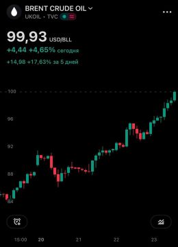 ������� Brent �������� � ���� ���� 100 �������� � ������� � ���