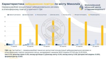 Дышать в Николаеве стало очень небезопасно!!!: