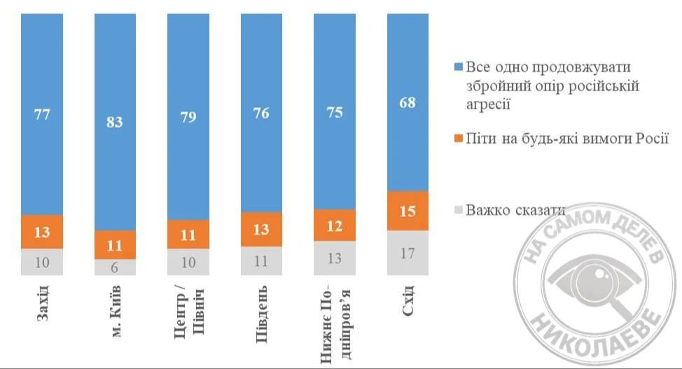 Всё по заветам «криворожской скумбрии» Всё по заветам «криворожской скумбрии»