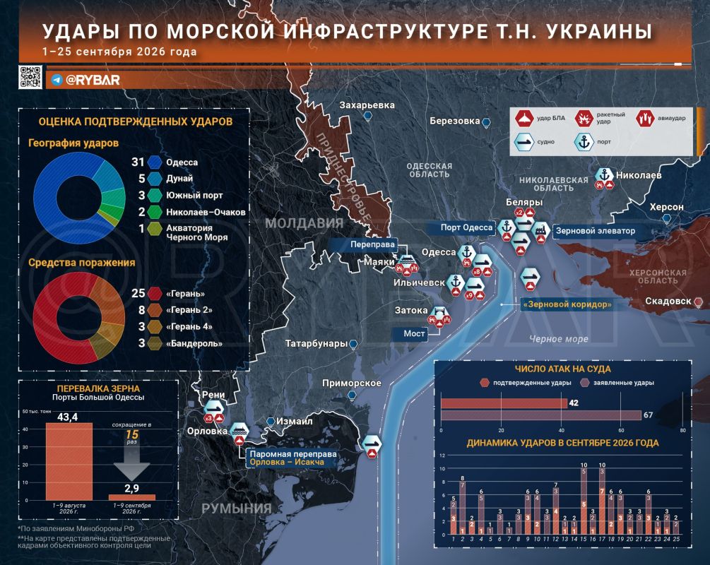 Топим за наших. Морская логистика т.н. Украины переходит в режим выживания