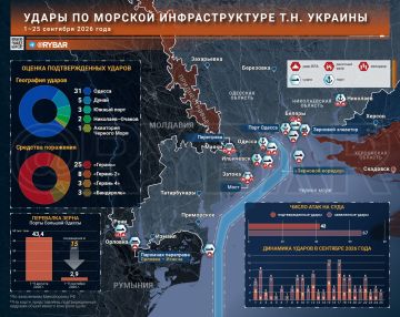 Топим за наших. Морская логистика т.н. Украины переходит в режим выживания